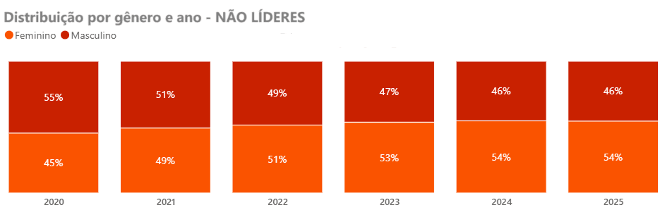 Banner de gráfico
