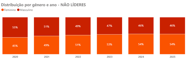 Banner de gráfico