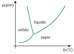 Simulado Vestibular Fuvest 2020 Simulado da Fuvest: treine questões do exame quantas vezes quiser!