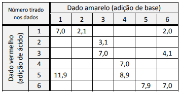 Simulado da Fuvest: treine questões do exame quantas vezes quiser!