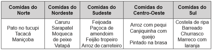 Eja 2020 Simulado Online Historia E Geografia Questao 105