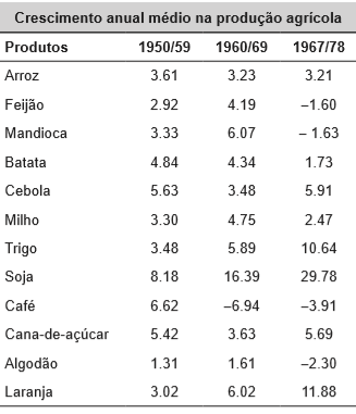 Eja 2020 Simulado Online Historia E Geografia Questao 93