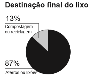 Eja 2020 Simulado Online Historia E Geografia Questao 95