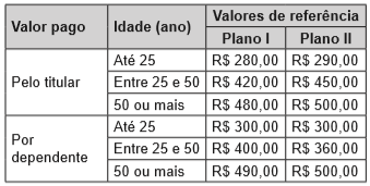 Simulado do EJA: Matemática