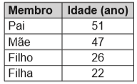 Simulado do EJA: Matemática