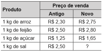 Matemática EJA, Atividades em 2023