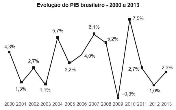 Simulado do EJA: Matemática