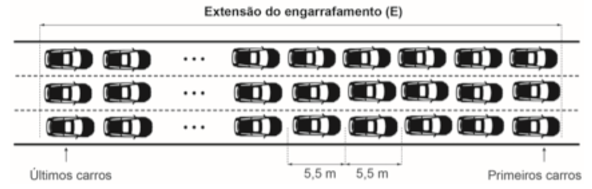 Simulado do EJA: Matemática