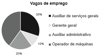 Simulado do EJA: Matemática