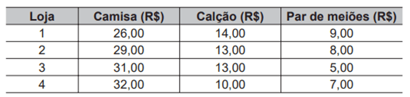 Simulado do Encceja: Matemática e suas Tecnologias