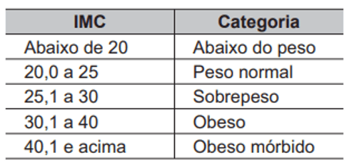 Simulado do Encceja: Matemática e suas Tecnologias