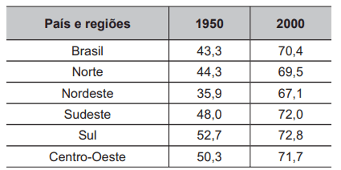 Simulado do Encceja: Matemática e suas Tecnologias