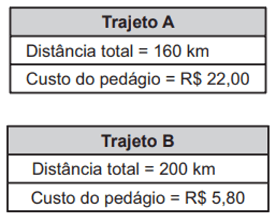 Simulado do Encceja: Matemática e suas Tecnologias