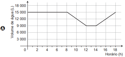 Simulado Encceja Matematica 25 Resposta 01