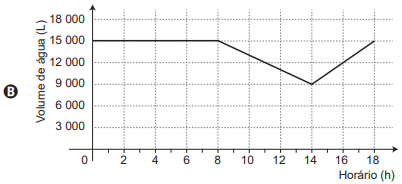 Simulado Encceja Matematica 25 Resposta 02