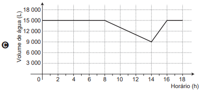 Simulado Encceja Matematica 25 Resposta 03