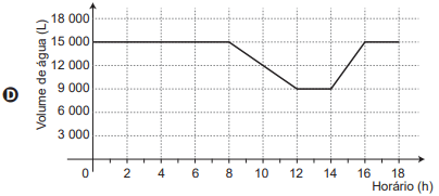 Simulado Encceja Matematica 25 Resposta 04