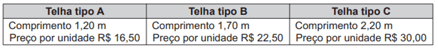 Simulado do Encceja: Matemática e suas Tecnologias