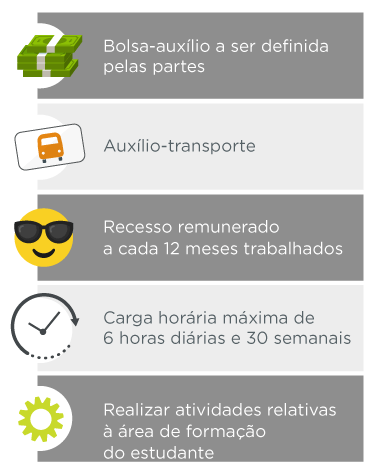 Tabela sobre os direitos do estagiário Infográfico sobre direitos do estagiário