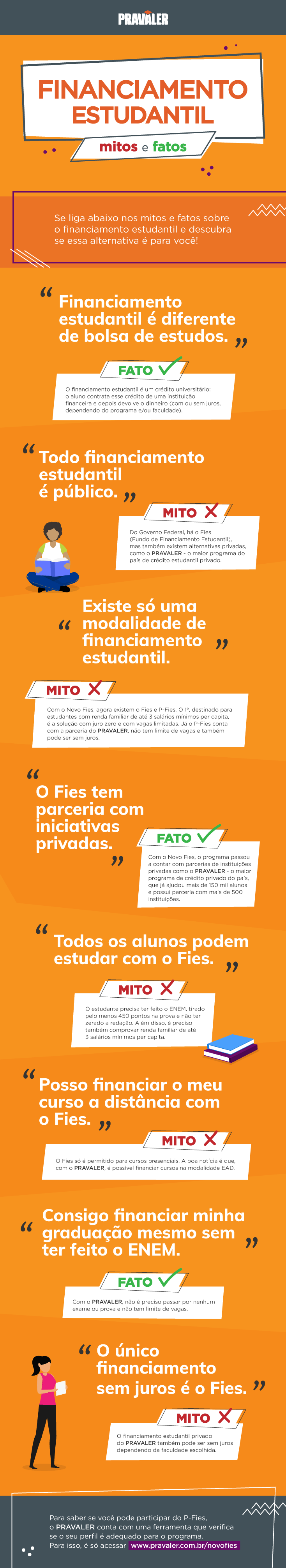 Infográfico Financiamento Estudantil: Mitos e Fatos Infográfico Financiamento Estudantil: Mitos e Fatos
