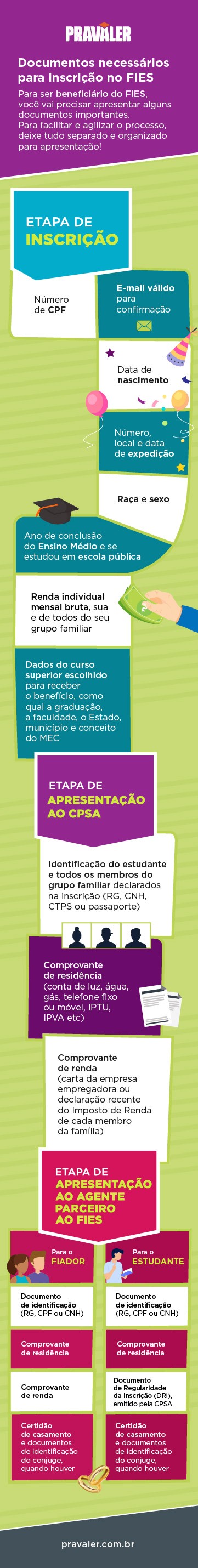 CBO (Classificação Brasileira de Ocupação) Onde encontrar o CBO (Classificação Brasileira de Ocupação)