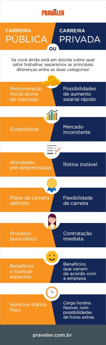 CBO (Classificação Brasileira de Ocupação) Onde encontrar o CBO (Classificação Brasileira de Ocupação)