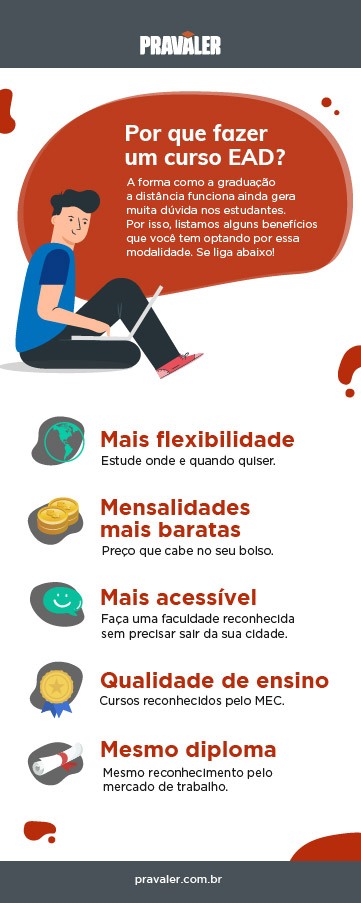 EAD: Guia completo da graduação a distância EAD: Guia completo da graduação a distância