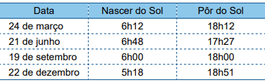 Vestibular Unesp Questao 66