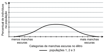 Vestibular Unesp Questao 68 1