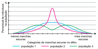 Vestibular Unesp Questao 68 2