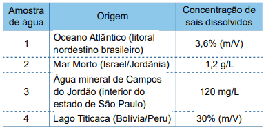 Vestibular Unesp Questao 69