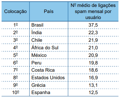 Vestibular Unesp Questao 83