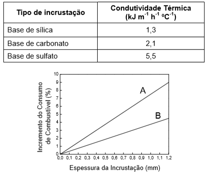 48_QUESTAO