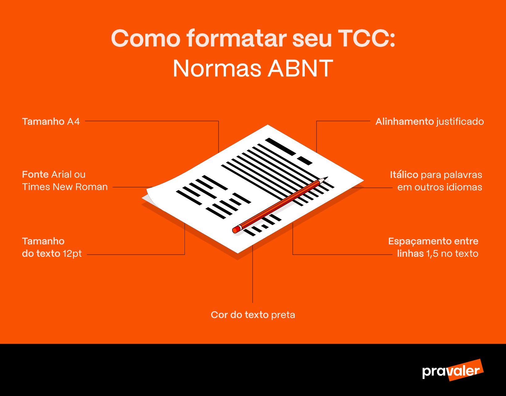 Como Formatar Seu TCC Normas ABNT