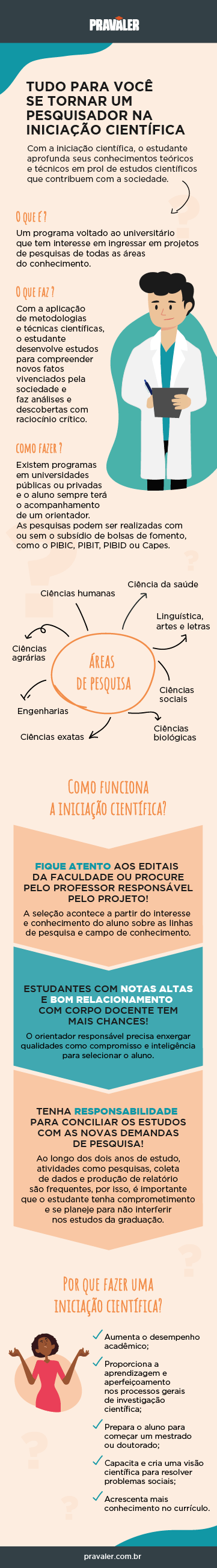 Pesquisa Cientifica Tudo Que Voce Precisa Para Fazer A Sua Pesquisa Cientifica Tudo Que Voce Precisa Para Fazer A Sua