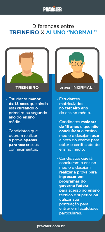 Diferenca Entre Treineiro Aluno Normal Diferenca Entre Treineiro Aluno Normal