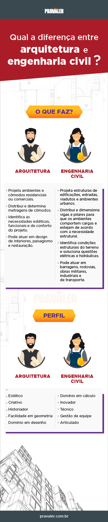 Como se preparar para o vestibular online Como se preparar para o vestibular online