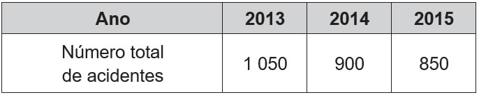 Simulado do Enem - Matemática e suas Tecnologias