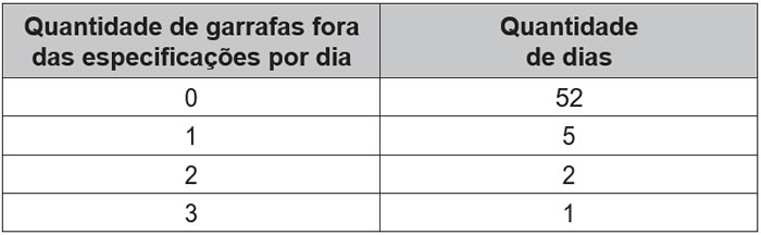 Simulado do Enem: Matemática e suas Tecnologias