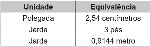 Simulado do Enem - Matemática e suas Tecnologias