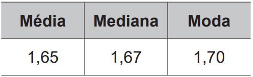 Simulado do Enem - Matemática e suas Tecnologias