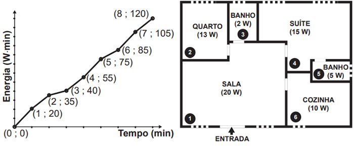 Simulado do Enem: Matemática e suas Tecnologias