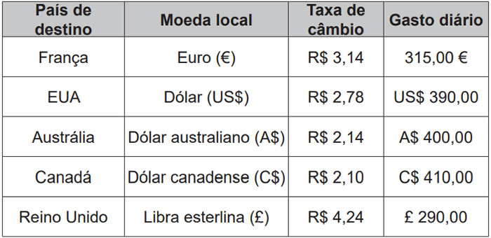 Simulado do Enem - Matemática e suas Tecnologias