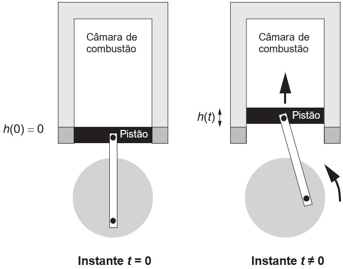 Simulado do Enem - Matemática e suas Tecnologias