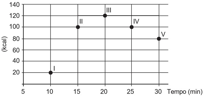 Simulado do Enem - Matemática e suas Tecnologias