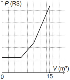 Matematica Dia 2 Questao 42 Resposta A