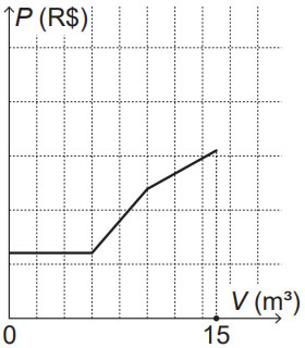 Matematica Dia 2 Questao 42 Resposta B