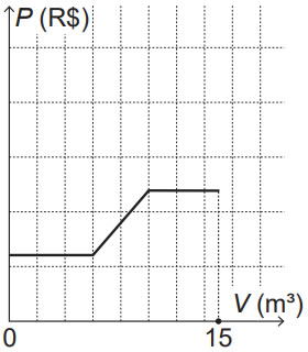 Matematica Dia 2 Questao 42 Resposta C