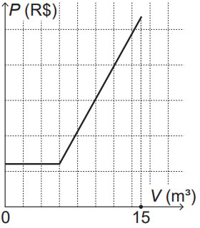 Matematica Dia 2 Questao 42 Resposta D