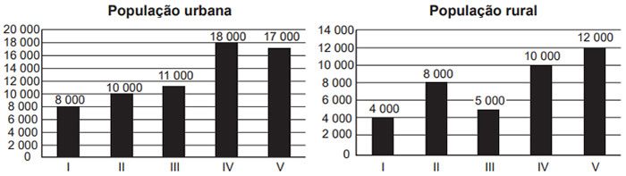 Simulado do Enem: Matemática e suas Tecnologias